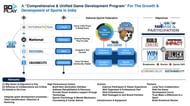 UNIFIED ACTION GAME DEVELOPMENT PROGRAM